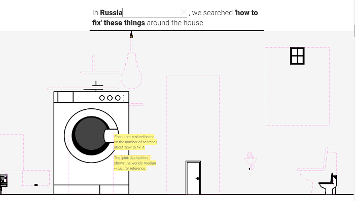 how to fix russia