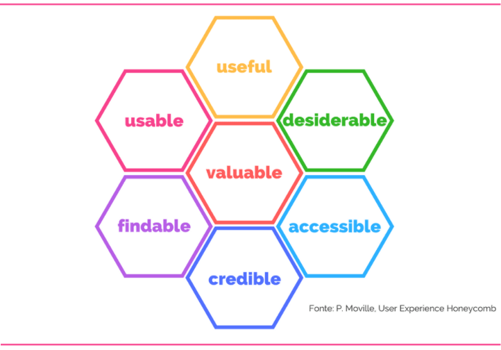 user experience