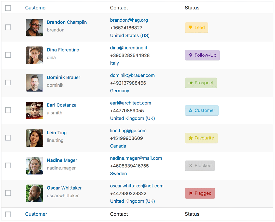 Gestionale WordPress: WooCommerce Customer Relationship Manager