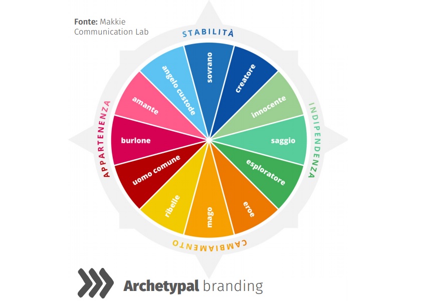 archetipi-tone-of-voice