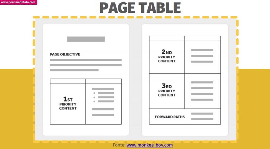 page-table-priorità-contenuto