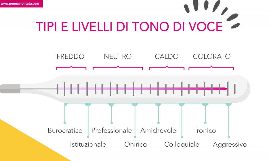 tipi-di-tone-of-voice